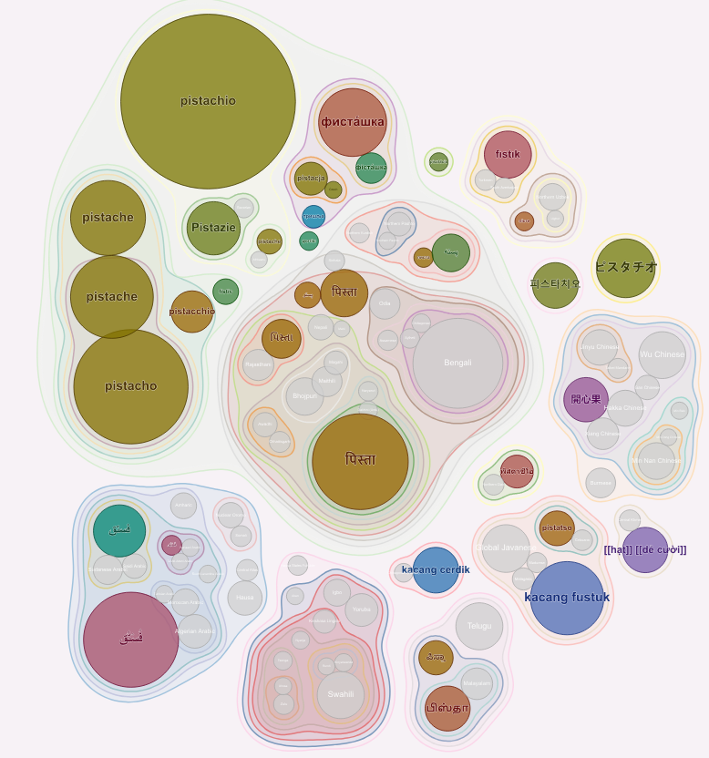 Bubble map of pistachio translations